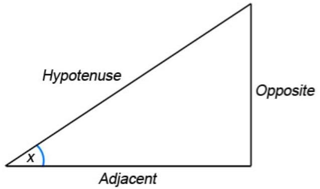 What is the formula of sine? Question 1 options: Opposite/Hypotenuse Opposite/Adjacent-example-1