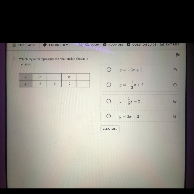 19. Which equation represents the relationship shown in the table? х -2 -1 0 1 y -8 -5 -2-example-1