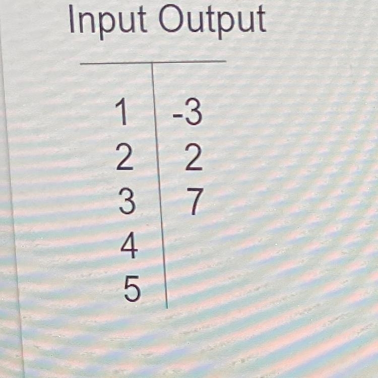 I need help figuring out the input and output and I have been struggling with it so-example-1