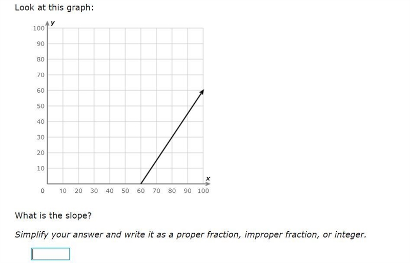 What is the slope? (IXL) LAST QUESTION-example-1