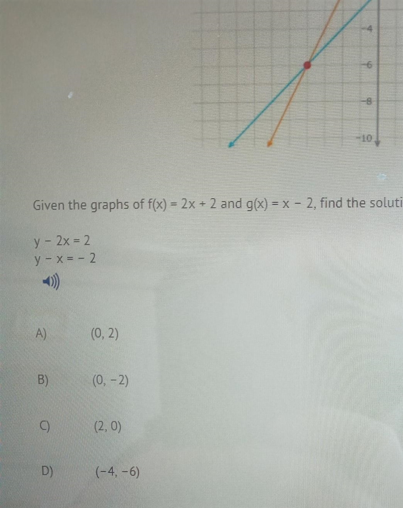 Given the graphs of f(x) = 2x + 2 and g(x) = x - 2, find the solution to this system-example-1