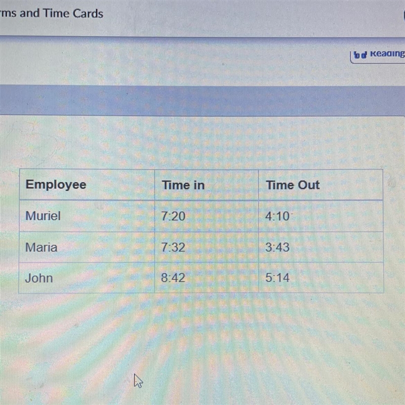 Use this table to help answer the question. What would be the best description of-example-1