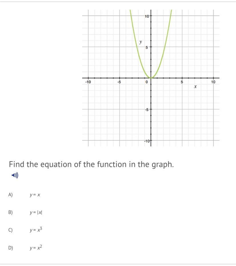 Find the equation of the function in the graph. A. y=x B. y= |x| C. y= x3 D. y= x-example-1