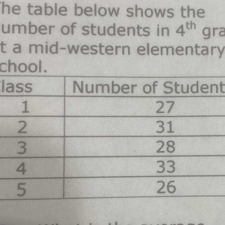 What is the median number of students for the five class rooms?-example-1