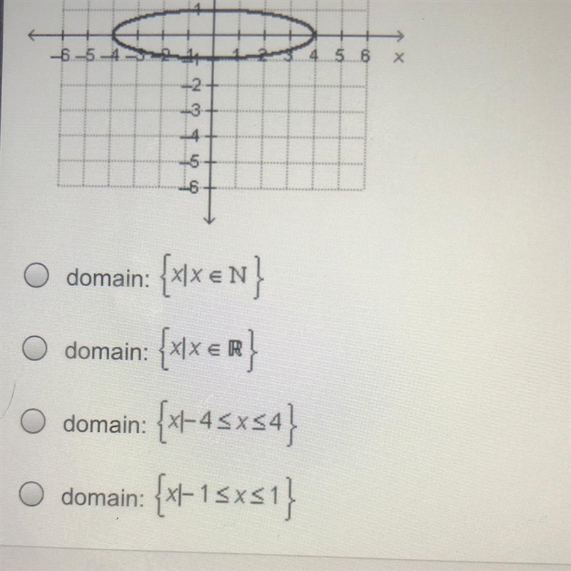 What is the domain of the relation graphed below?-example-1