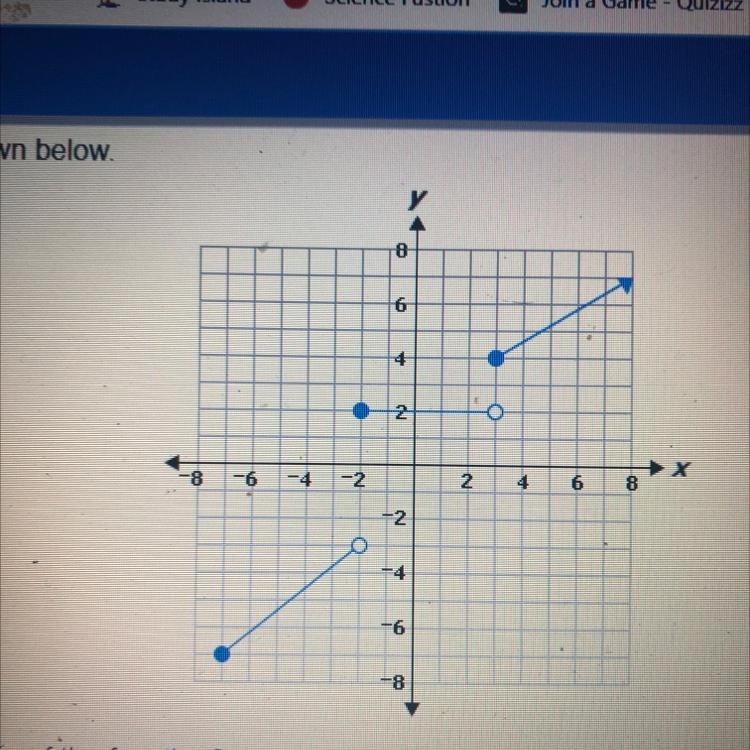 The graph of a function is shown below. Which value is not a domain of the function-example-1