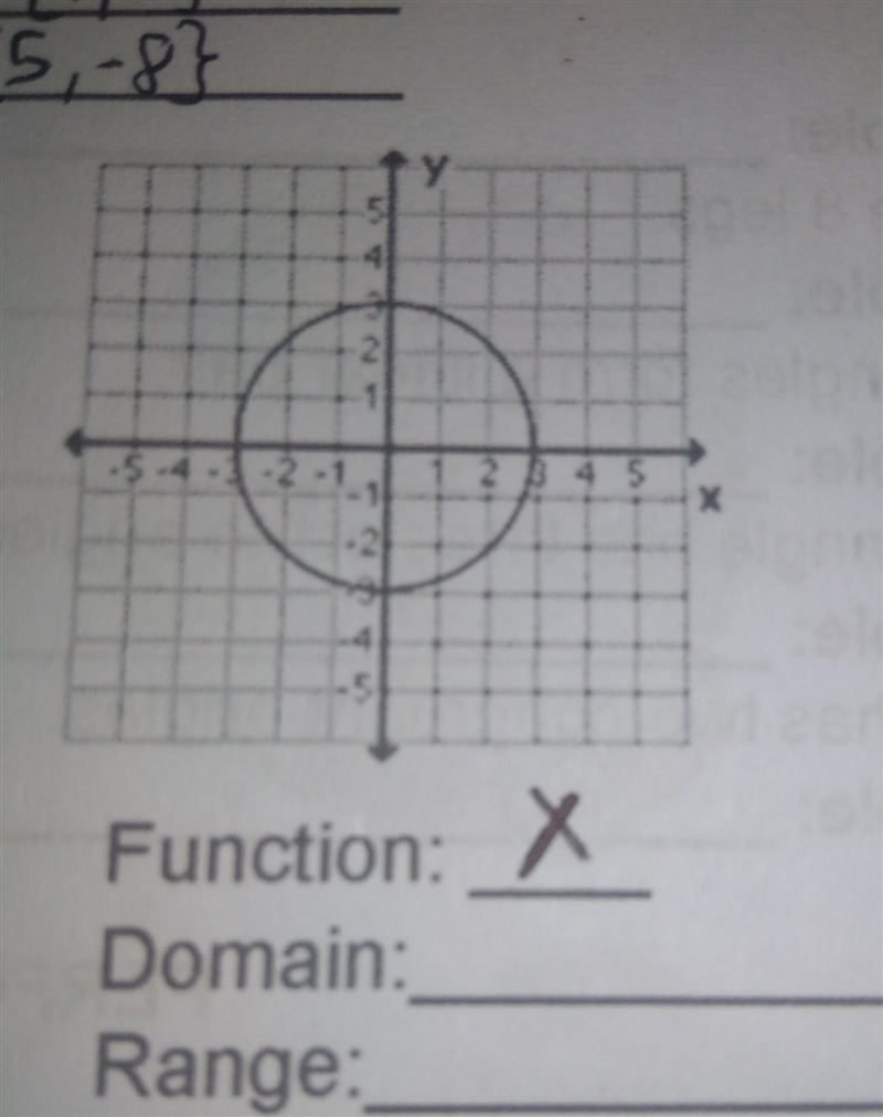 What is the Domain and Range of this graph?​-example-1