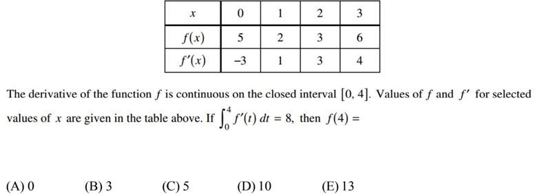 Please help me with this function on a closed interval!-example-1