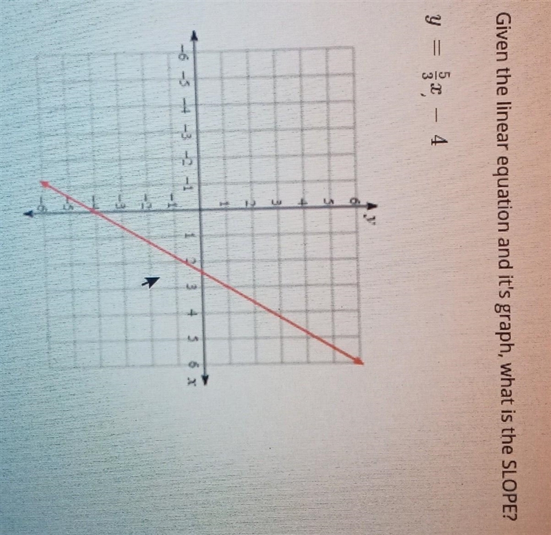 Given the linear equation & its graph, what is the slope?​-example-1