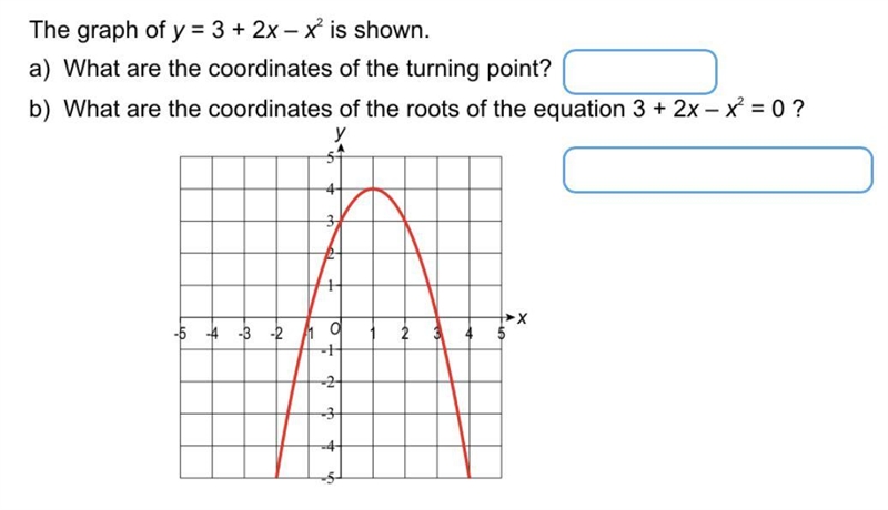 The graph of y=3x+2x-2^2 is shown. A) what are the coordinates Will mark BRAINELIST-example-1