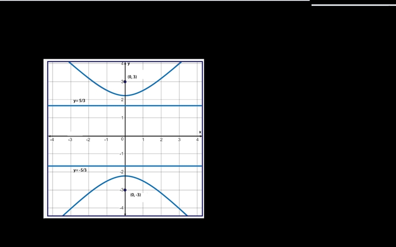 Which of the following is the equation for the graph shown?-example-1