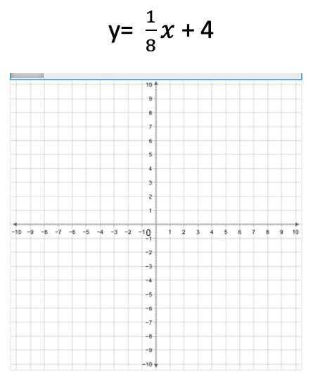 Pick correct graph from multiple choice options. A.B.C.D-example-1