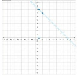 Pick correct graph from multiple choice options. A.B.C.D-example-2