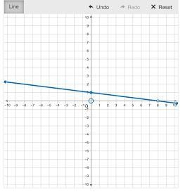 Pick correct graph from multiple choice options. A.B.C.D-example-4