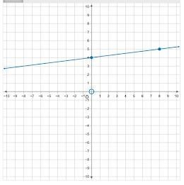 Pick correct graph from multiple choice options. A.B.C.D-example-5