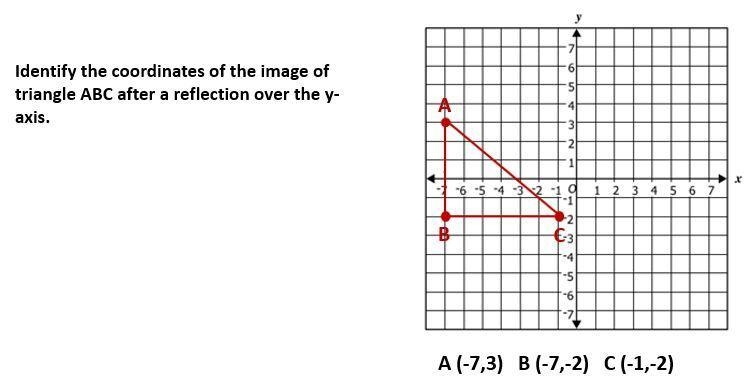 PLEASE HELP- (-2, -7) (7, 2) (2, 7) (7, -2)-example-1