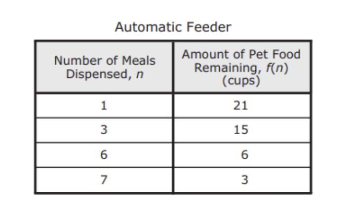 Based on the table, which function models this situation? a. f(n) = -3n + 24 b. f-example-1