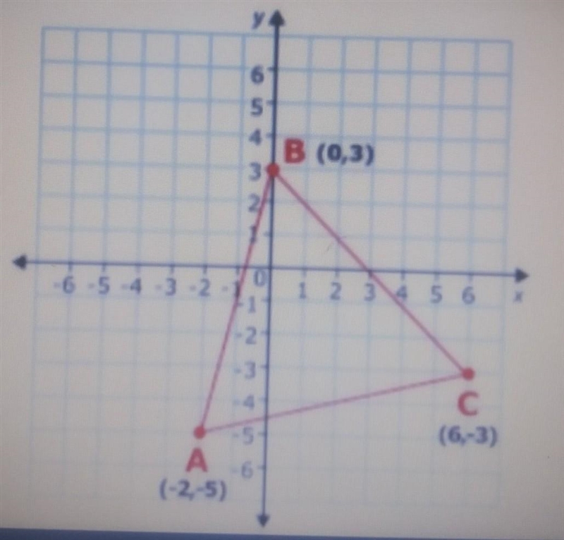 Triangle ABC is reflected across y = -2, What are the coordinates of A after the reflection-example-1