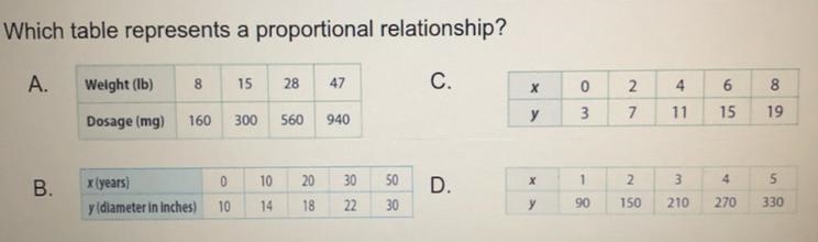 Which table represents a proportional relationship? A Weight (lb) 8 15 28 47 C. х-example-1