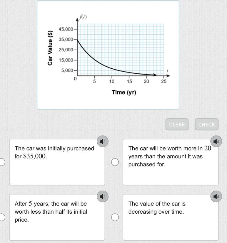 A car depreciates in value each year. Which of the following is NOT true about the-example-1