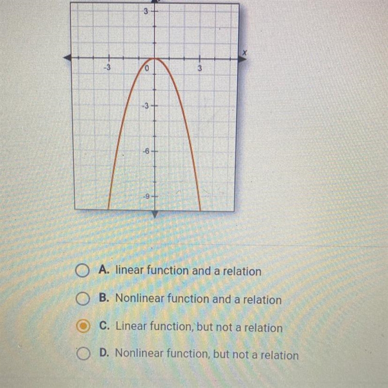 Is the following equation graph a linear function a non linear function and or a relation-example-1