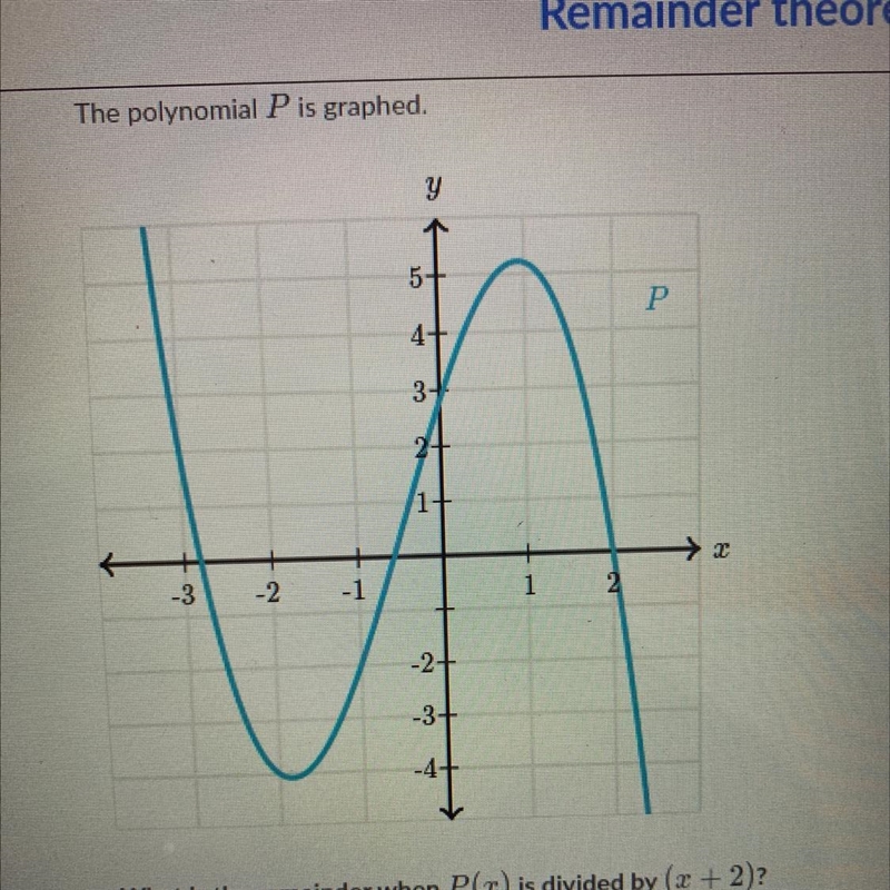 The polynomial P is graphed. 5+ P 4+ 3 → -3 -2 -1 1 -2+ -3+ -4- What is the remainder-example-1