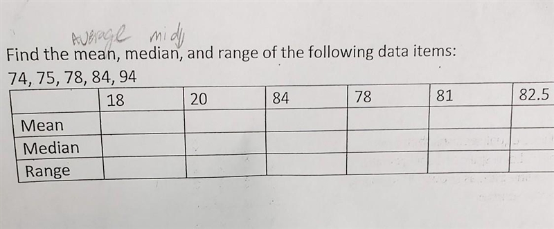 Average mido Find the mean, median, and range of the following data items: 74, 75, 78, 84,94 18 20 84 78 81 82.5 Mean-example-1