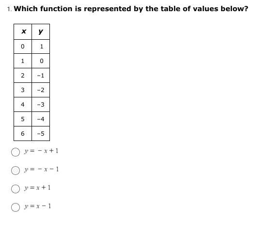 Which function is represented by the table of values below?-example-1