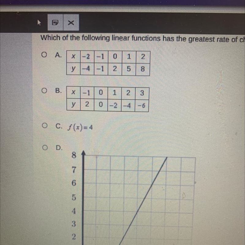 Which of the following linear functions has the greatest rate of change?-example-1