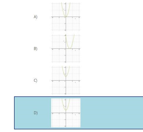 Which graph represents the PARENT function of y = x^2+ 3-example-1