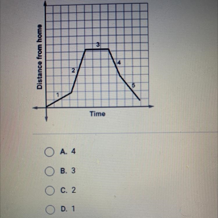 In which part of the graph is the distance from home constant? Distance from home-example-1