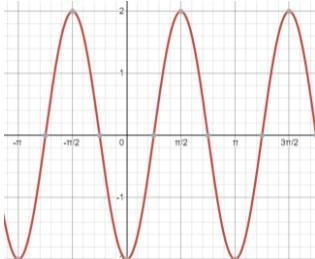 1. What values for θ (0≤θ≤2π) satisfy the equation? 2cosθsinθ - root3sinθ = 0 2. Identify-example-1