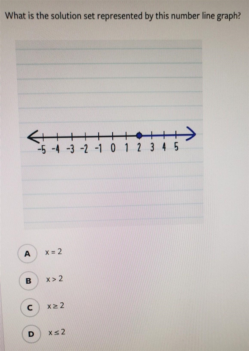 What is the solution set represented by this number line graph​-example-1