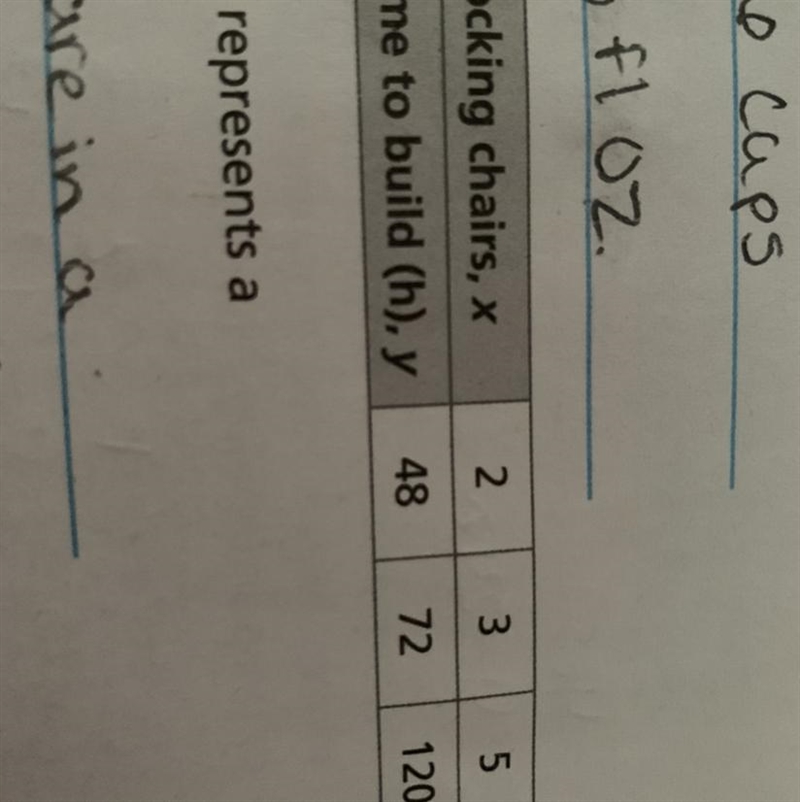 9. What is the meaning of the constant of proportionality in this situation?-example-1