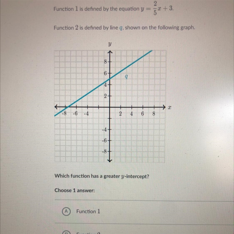 Which function has a greater y-intercept? Choose 1 Answer: A. Function 1 B. Function-example-1