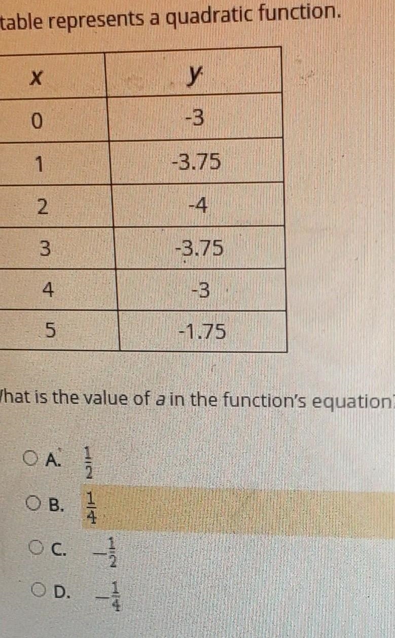 Select the correct answer. This table represents a quadratic function. x y 0 -3 1 -3.75 2 -4 3 -3.75 4 -3 5 -1.75​-example-1