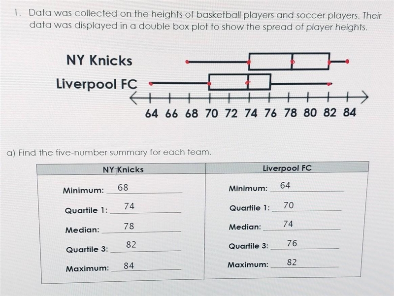 Please help i dont get it Which team has the shortest player? Explain. Which team-example-1