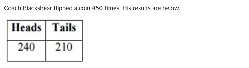 What is the experimental probability that the coin will land on tails? Group of answer-example-1