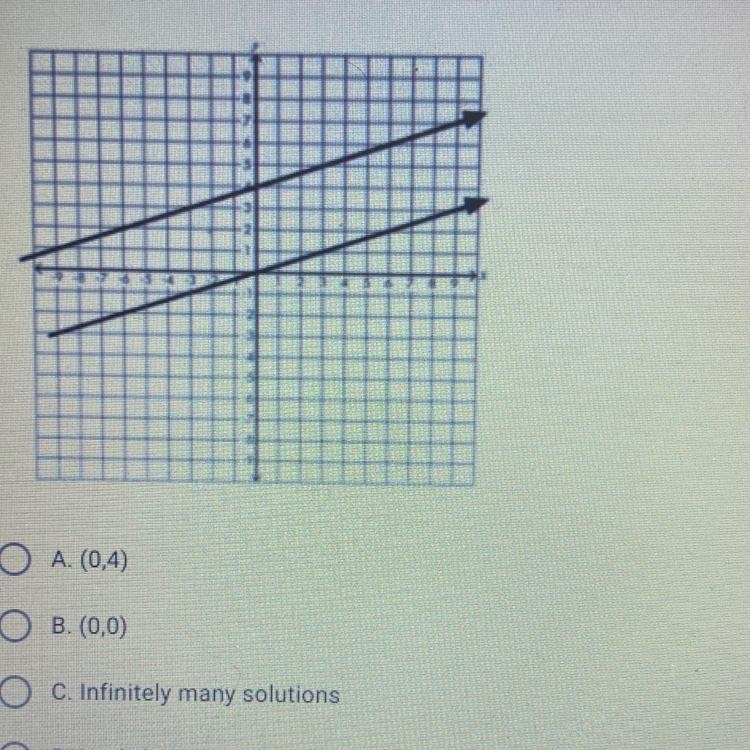 1 point 10. What is the solution of the system of equations graphed below?*-example-1