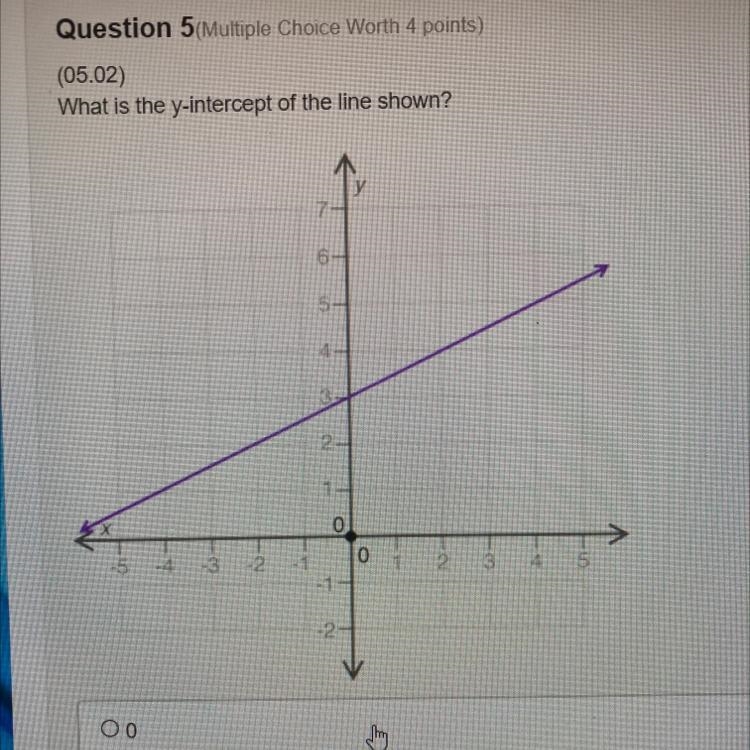 Question 3 Multiple choice worth 4 pomis (05.02 What is the y-intercept of the line-example-1