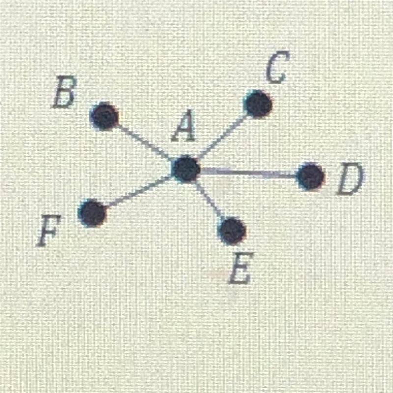 What is the sum of degrees of each vertex for a tree with 6 vertices? a) 5 b) 6 c-example-1