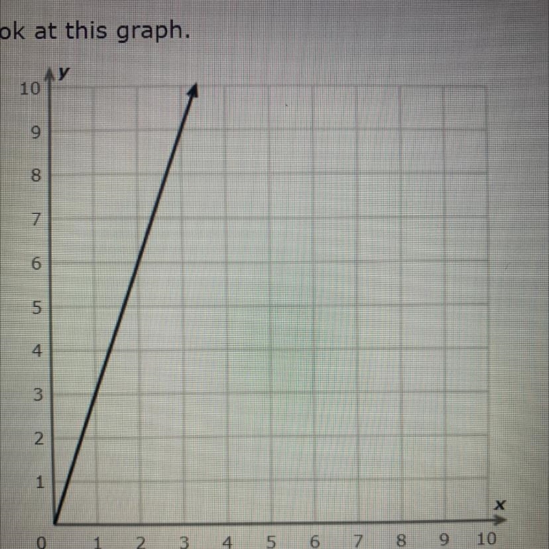 WHAT IS THE EQUATION OF THE LINES IN SLOPE -INTERCEPT FORM ?-example-1