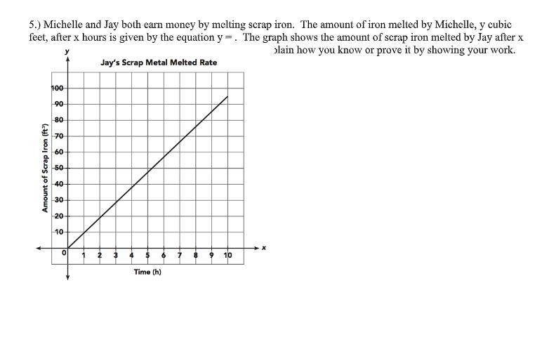 Michelle and Jay both earn money by melting scrap iron. The amount of iron melted-example-1