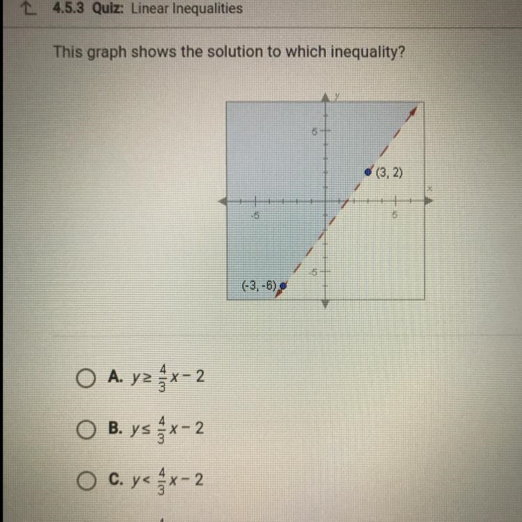 This graph shows the solution to which inequality?-example-1