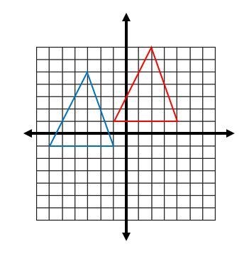 A translation that maps the blue triangle onto the red triangle is :-example-1