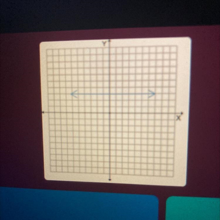 What is the equation of this line? Y=3x Y=3 Y=-3 X=3-example-1