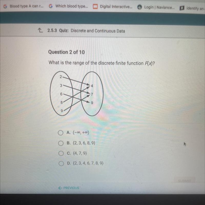 What is the range of the discrete finite function F(x)? N 2- 3- 4 6 8 9 9 O A. (-00, too-example-1