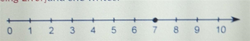 Lin is asked to place a point on a number line to represent the value of \sqrt[3]{49} and-example-1