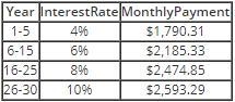 A $375,000 adjustable rate mortgage is expected to have the following payments: What-example-1