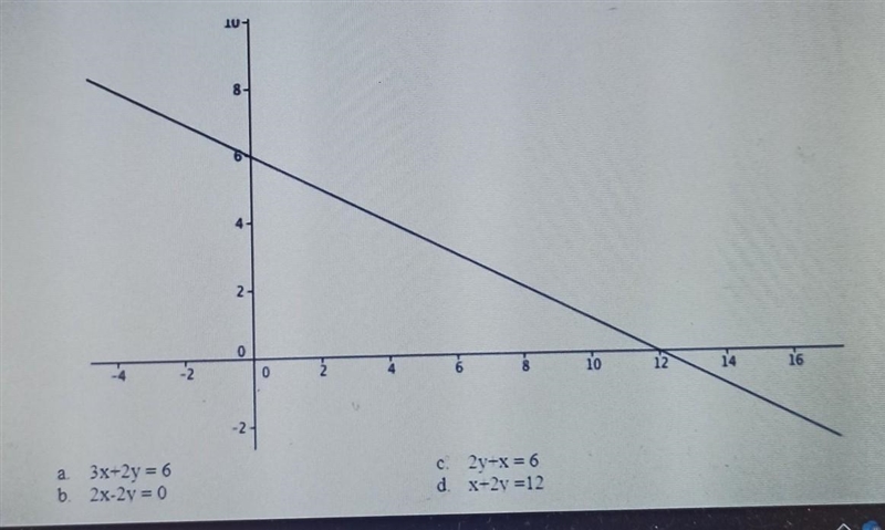 FIND THE EQUATION OF THE LINE FROM THE FOLLOWING GRAPH. please give steps​​-example-1